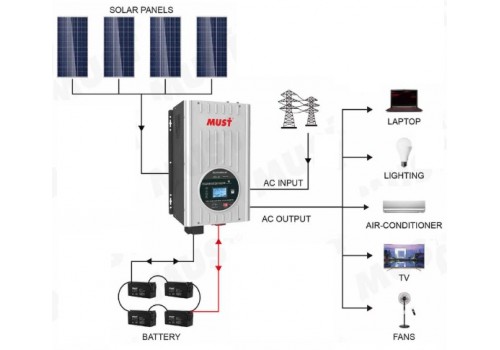 PV3000 MPK Series Low Frequency Off Grid Solar Inverter (1-6KW)